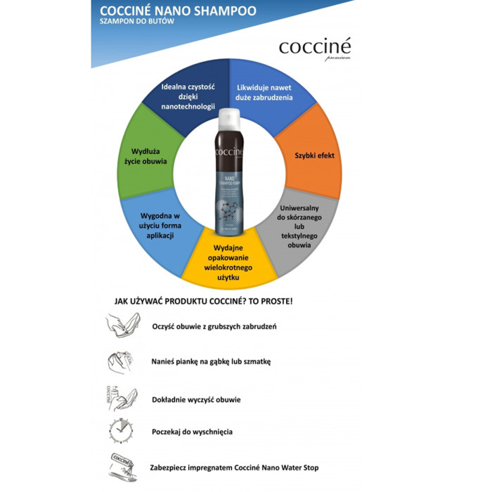 Uniwersalna pianka czyszcząca